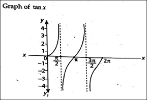graph 3.PNG