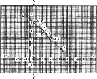Algebra Some Important Definitions 1 Expression An Algebraic Expression Is A Mathematical Phrase Having One Or More Algebraic Terms Including Variables Constants And Operating Symbols Such As Plus And Minus Signs 2 Coefficients The I Number Algebra Some Important Definitions 1 Expression An Algebraic Expression Is A Mathematical Phrase Having One Or More Algebraic Terms Including Variables Constants And Operating Symbols Such As Plus And Minus Signs 2 Coefficients The I Number