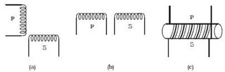 Image result for mutual induction